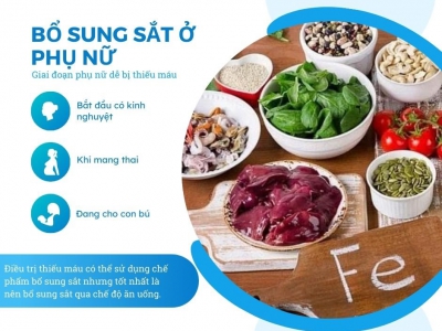 BỔ SUNG SẮT Ở PHỤ NỮ